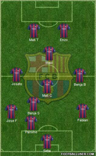 F.C. Barcelona Formation 2015