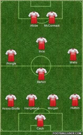 Charlton Athletic Formation 2015