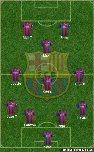 F.C. Barcelona Formation 2015