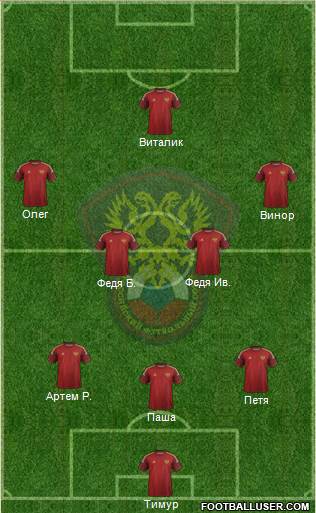 Russia Formation 2015