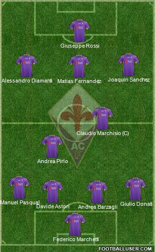 Fiorentina Formation 2015