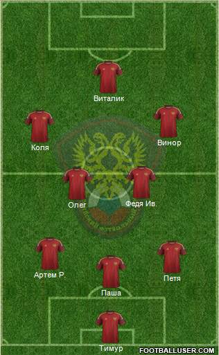 Russia Formation 2015