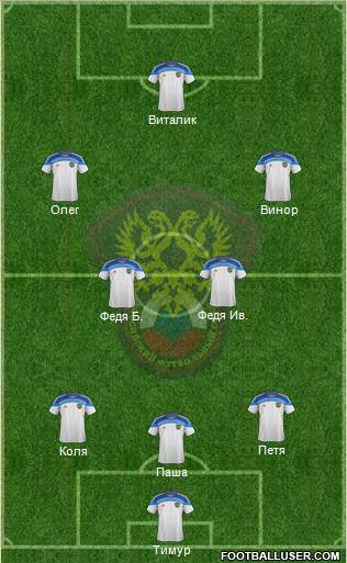 Russia Formation 2015