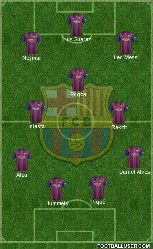 F.C. Barcelona Formation 2015