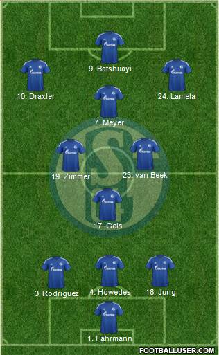 FC Schalke 04 Formation 2015