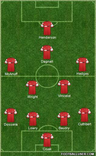 Leyton Orient Formation 2015