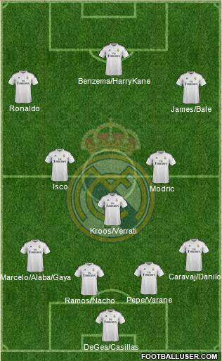 Real Madrid C.F. Formation 2015