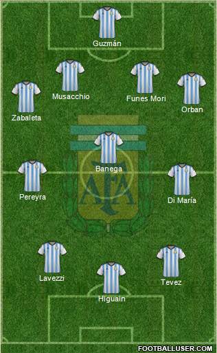 Argentina Formation 2015
