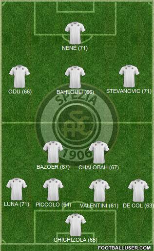 Spezia Formation 2015