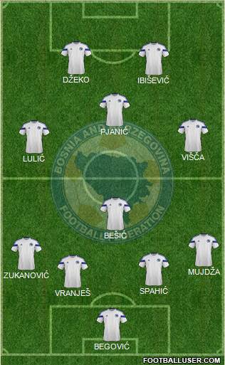 Bosnia and Herzegovina Formation 2015