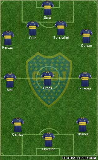 Boca Juniors Formation 2015