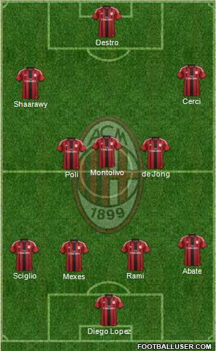 A.C. Milan Formation 2015