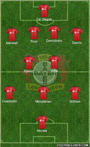 Bayer 04 Leverkusen Formation 2015