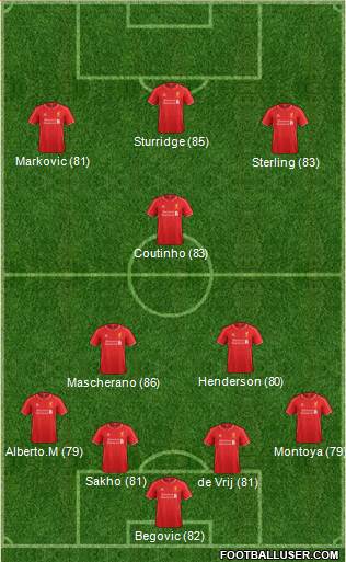 Liverpool Formation 2015