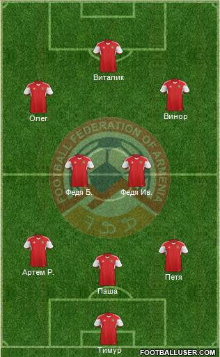 Armenia Formation 2015