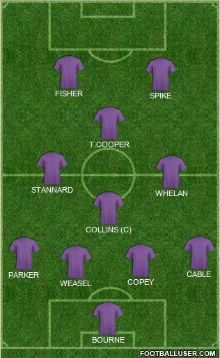 Arsenal Formation 2015