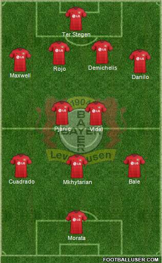 Bayer 04 Leverkusen Formation 2015