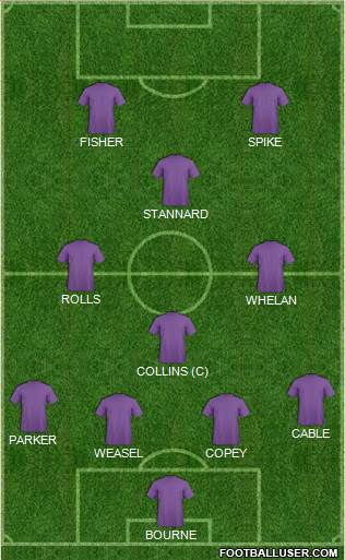 Arsenal Formation 2015