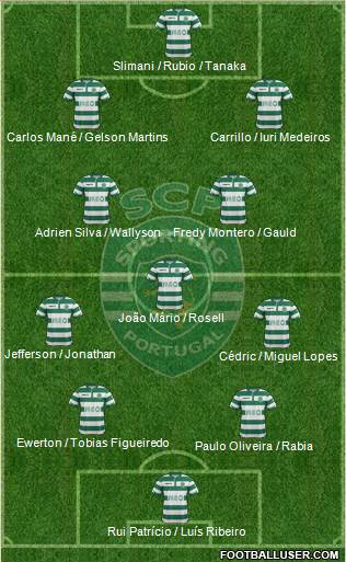 Sporting Clube de Portugal - SAD Formation 2015