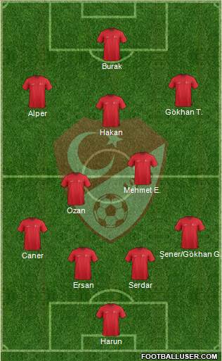 Turkey Formation 2015