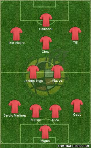 Spain Formation 2015