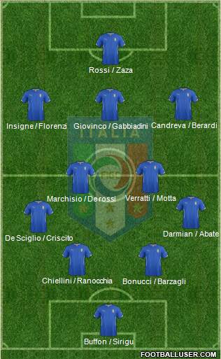 Italy Formation 2015