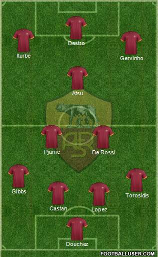 AS Roma Formation 2015
