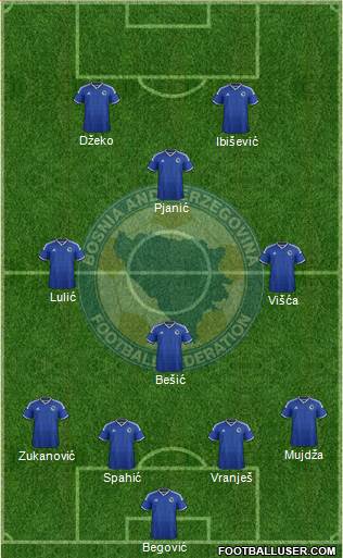Bosnia and Herzegovina Formation 2015