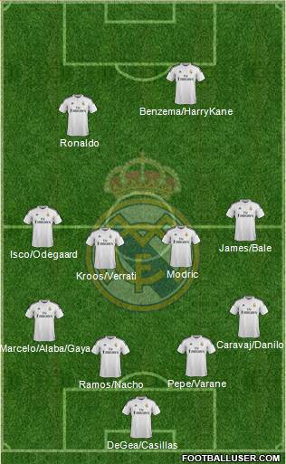 Real Madrid C.F. Formation 2015