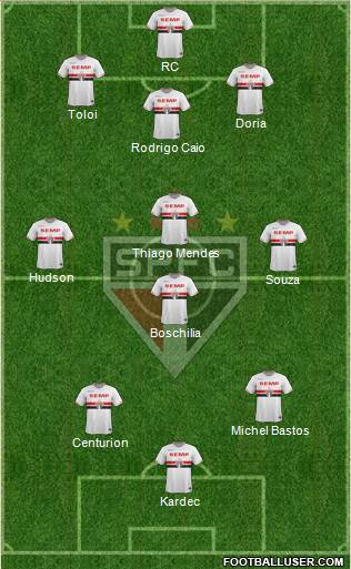 São Paulo FC Formation 2015