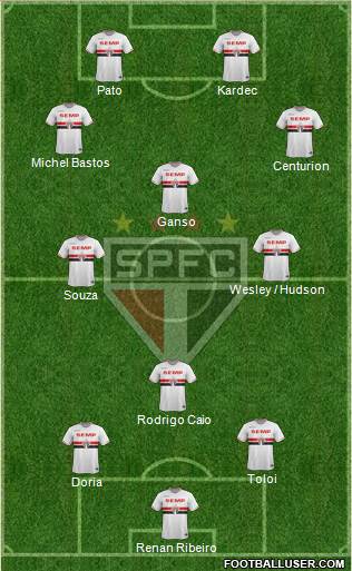 São Paulo FC Formation 2015