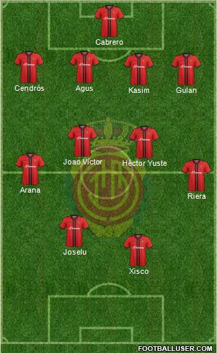R.C.D. Mallorca S.A.D. Formation 2015