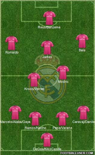 Real Madrid C.F. Formation 2015