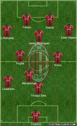A.C. Milan Formation 2015