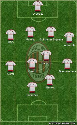A.C. Milan Formation 2015