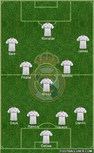 Real Madrid C.F. Formation 2015