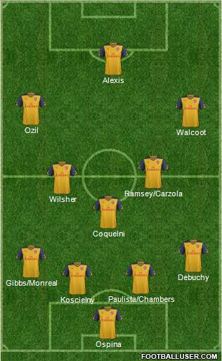 Arsenal Formation 2015