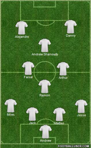 FC Dallas Formation 2015