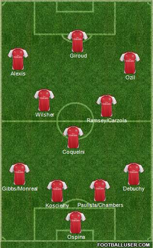 Arsenal Formation 2015