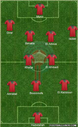Morocco Formation 2015
