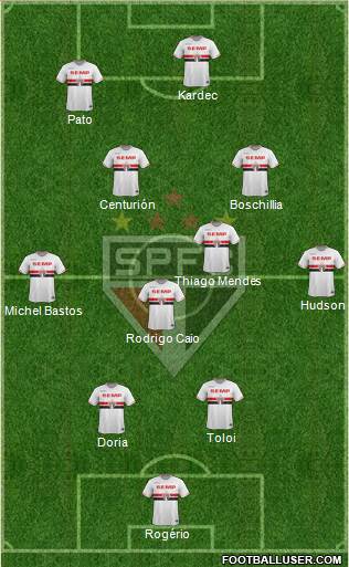 São Paulo FC Formation 2015
