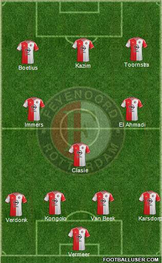 Feyenoord Formation 2015