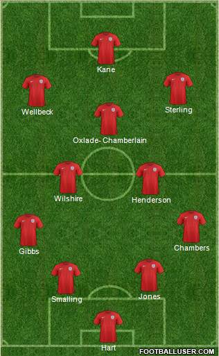 England Formation 2015