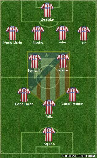 Atlético Madrid B Formation 2015