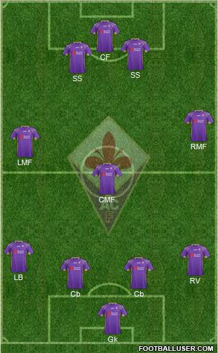 Fiorentina Formation 2015