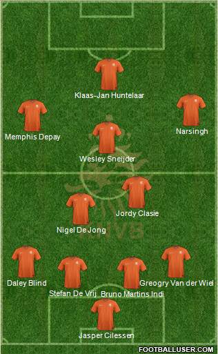 Holland Formation 2015