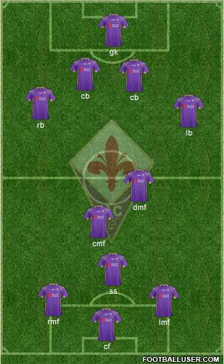 Fiorentina Formation 2015