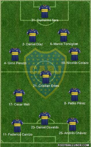 Boca Juniors Formation 2015