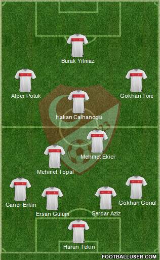 Turkey Formation 2015