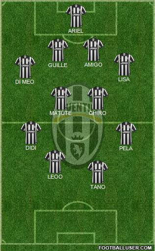 Juventus Formation 2015